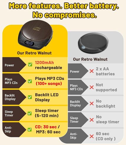 Gracioso Rechargeable Portable CD Player with Headphones for Car & Home | CD/MP3/Micro SD/AUX Out Supported, Retro CD Player, 60s Anti-Skip, Lock/Programmable/Timer, No Built-in Speakers (Walnut in Saudi Arabia
