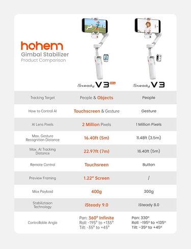 Hohem iSteady V3 Ultra Phone Gimbal White, AI Tracking Touch Remote, Built-in Rod Tripod 360° Vlog Stabilizer in Saudi Arabia