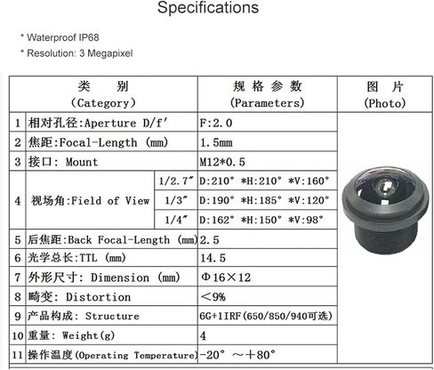 Fisheye Camera Lens 1.5mm HD 3 Megapixel M12 X P0.5 Mount 1/3" F2.0 Waterproof IP68 with 650nm IR Filter for Cameras in Saudi Arabia