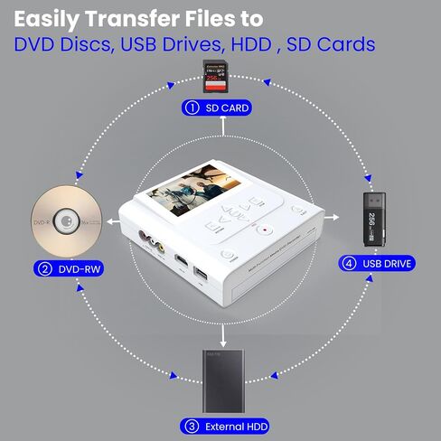 VHS to DVD Recorder & Digital Converter, AV/HDMI Inputs, No Computer Needed | Record from VCRs, VHS players, Hi8 and MiniDV camcorders to DVD, USB, SD or HDD; play back recordings on the recorder or TV in Saudi Arabia