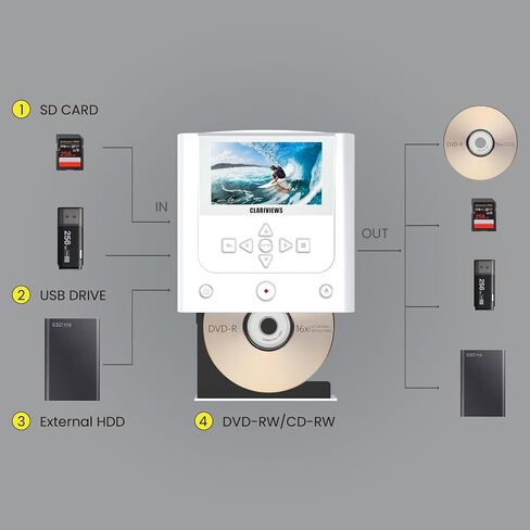 VHS to DVD Recorder & Digital Converter, AV/HDMI Inputs, No Computer Needed | Record from VCRs, VHS players, Hi8 and MiniDV camcorders to DVD, USB, SD or HDD; play back recordings on the recorder or TV in Saudi Arabia
