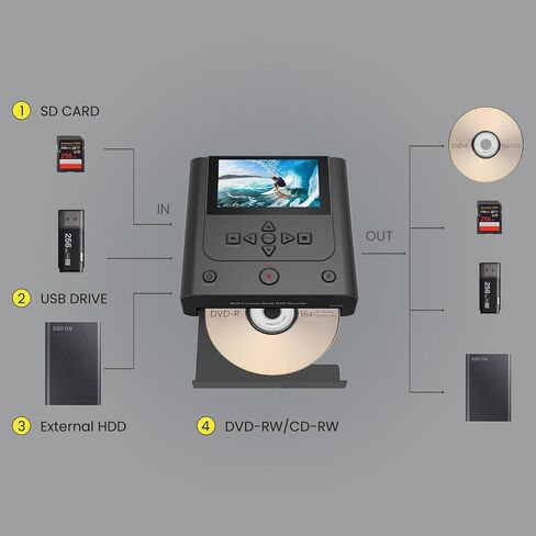 VHS to DVD Recorder, VCR to DVD Recorder-Convert Photos and Videos Between VHS,VCR,Memory Card，DVD and USB. Phone can use a Free app to Burn Videos and Photos, Also has TV Recording Function（Black） in Saudi Arabia
