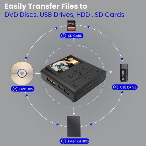 VHS to DVD Recorder, VCR to DVD Recorder-Convert Photos and Videos Between VHS,VCR,Memory Card，DVD and USB. Phone can use a Free app to Burn Videos and Photos, Also has TV Recording Function（Black） in Saudi Arabia