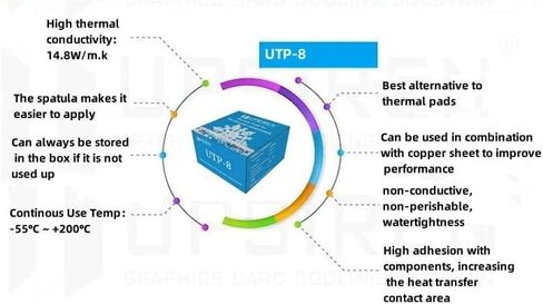 UTP-8 Thermal Putty,Cooling Pad for GPU VGA IC Processor (10, Grams) | Moldable Thermal Putty, Non-Conductive, Replacement for Soft Thermal Pads Up To 3mm for GPU VGA IC Chip Cooling in Saudi Arabia