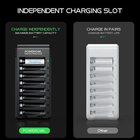 POWEROWL 8 Bay AA AAA Battery Charger 2 Pack, USB High-Speed Charging, Independent Slot, for Ni-MH Ni-CD Rechargeable Batteries in Saudi Arabia