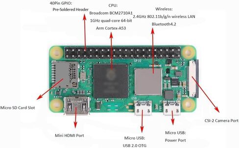 Vemico Raspberry Pi Zero 2 WH Kit | Raspberry Pi Zero 2 W Board with Pre-soldered GPIO Headers, Heatsink, Mini HDMI Adapter & Micro USB OTG Cable Included in Saudi Arabia