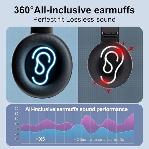 X5 AM FM Radio Headphones, Rechargeable Portable Radio Headset for Mowing | Excellent am fm Reception, Preset, Long Battery Life, Soft radio Ear Muffs for Jogging, Cycling, Meeting, Church in Saudi Arabia