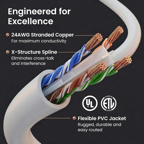 GEARit Cat 6 Ethernet Patch Cable 25 ft White (10 Pack) Cat6 Patch Cables 25ft White/Ethernet Patch Cable, 10Gbps 550MHz 24AWG Pure Copper, Snagless, Gold Plated RJ45 for Router, Server, Router, PC | Ethernet Patch Cable, 10Gbps 550MHz 24AWG Pure Copper,  in Saudi Arabia