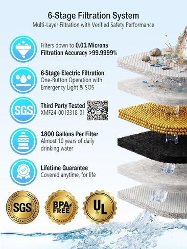 BKLES 3-in-1 Water Filter System for Survival Gear & Emergency Preparedness | 6-stage portable solar electric purifier with hand pump, 0.01 Micron, 1800 gallons for camping, hiking, backpacking, travel in Saudi Arabia