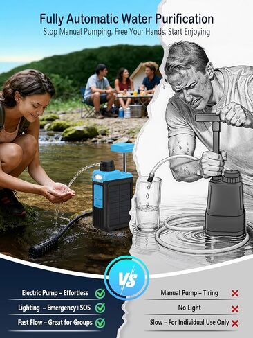 BKLES 3-in-1 Water Filter System for Survival Gear & Emergency Preparedness | 6-stage portable solar electric purifier with hand pump, 0.01 Micron, 1800 gallons for camping, hiking, backpacking, travel in Saudi Arabia
