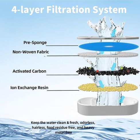 Replacement Filters for Stainless Steel Cat/Small Dog Water Fountain, 2L Cat Fountain Filter, 4 Pack Filters & Sponges Set, Filter impurities, Adsorb Odour, Fresh Water -Henry & Cary Pets in Saudi Arabia