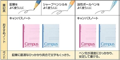 دفتر KOKUYO Campus، مقاس 7 مم، شبه B5، 30 ورقة، 30 سطرًا، وردي، عبوة من 10 قطع، مستورد من اليابان (NO-3ANX10) in Saudi Arabia