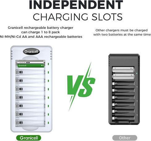 Granicell 16 Sets AA AAA Rechargeable Batteries,High Capacity 8-Pack AA 2800mAh & 8-Pack AAA 1100mAh,1.2V NiMH Low Self Discharge in Saudi Arabia
