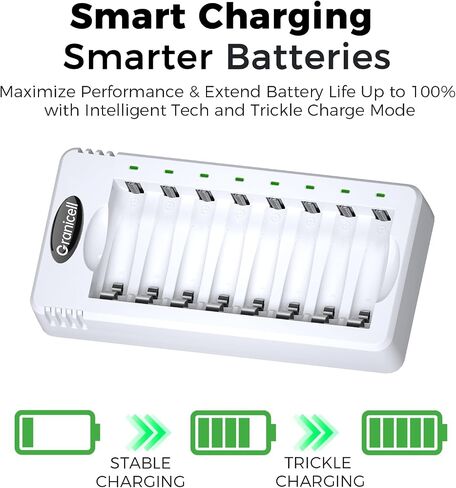 Granicell 16 Sets AA AAA Rechargeable Batteries,High Capacity 8-Pack AA 2800mAh & 8-Pack AAA 1100mAh,1.2V NiMH Low Self Discharge in Saudi Arabia