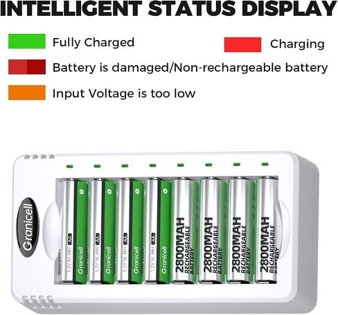 Granicell 16 Sets AA AAA Rechargeable Batteries,High Capacity 8-Pack AA 2800mAh & 8-Pack AAA 1100mAh,1.2V NiMH Low Self Discharge in Saudi Arabia
