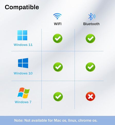 USB WiFi 6 Adapter for PC Desktop & Laptop, 900Mbps Dual Band 2.4/5GHz with Bluetooth 5.3, Nano Size Plug & Play, Windows 11/10 Driver-Free, Reconnect 7 Devices Simultaneously in Saudi Arabia