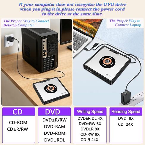 External CD Drive for Laptop: with 15W Wireless Charger Plug & Play | Optical DVD Burner for Apple Mac Linux Windows PC, Portable DVD Player Disc Reader with 3 USB3.0 Ports 1 USB C, 1 TF&SD Port in Saudi Arabia