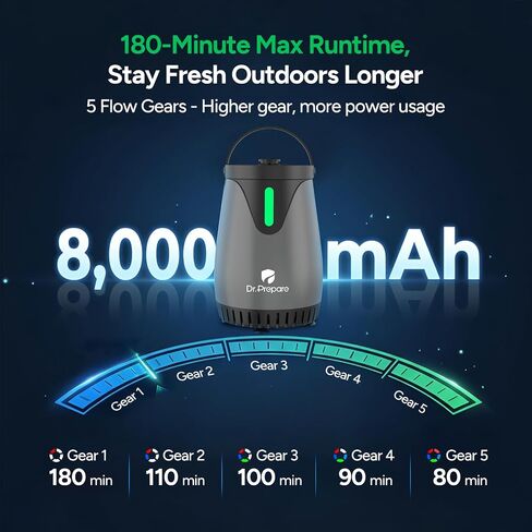 DR.PREPARE Portable Outdoor Shower, IPX8 Deep Waterproof Camping Shower Pump, 8000mAh Rechargeable Battery, 3 Spray Modes with 1.59 GPM Strong Flow, Portable Shower Head for Camp, Car Washing, Beach in Saudi Arabia