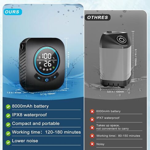 Portable Shower for Camping, 8000mAh Rechargeable [Upgraded] | Camping Shower with 5 Adjustable Speeds, 4 Spray Modes, LED Display, IPX8 Waterproof for Hiking, Travel, Car, Pet in Saudi Arabia