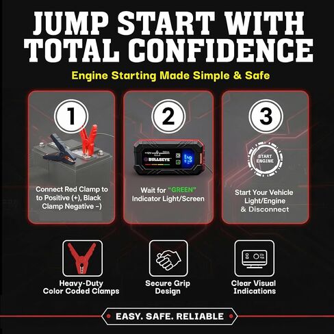 Bullseye SafetyXL 1500A Car Battery Jump Starter Portable, 12V | Safe Start Spark & Reverse Polarity Protection, 2250mAh Rechargeable Power Bank, LED Flashlight -for 6.0L Gas / 3.0L Diesel in Kuwait