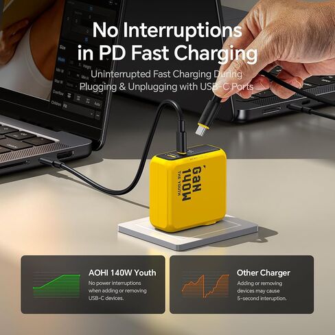 AOHI Youth 140W GaN+ USB C Charger 100W Laptop Fast Charger PD3.1 PPS 3-Port USB C Wall Charger Power Adapter for MacBook Pro 16'', Dell XPS, iPhone 17 Pro Max, iPad Pro, Tablet, Chromebook, Yellow in Saudi Arabia