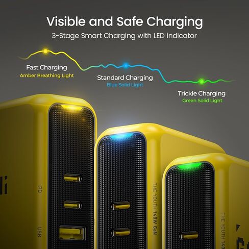 AOHI Youth 140W GaN+ USB C Charger 100W Laptop Fast Charger PD3.1 PPS 3-Port USB C Wall Charger Power Adapter for MacBook Pro 16'', Dell XPS, iPhone 17 Pro Max, iPad Pro, Tablet, Chromebook, Yellow in Saudi Arabia