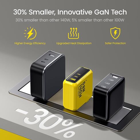 AOHI Youth 140W GaN+ USB C Charger 100W Laptop Fast Charger PD3.1 PPS 3-Port USB C Wall Charger Power Adapter for MacBook Pro 16'', Dell XPS, iPhone 17 Pro Max, iPad Pro, Tablet, Chromebook, Yellow in Kuwait