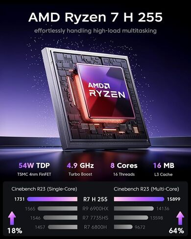 ACEMAGICIAN S3A Mini PC, Ryzen 7 H 255 (Up to 4.9GHz, 8C/16T), Radeon 780M Graphics, 16GB LPDDR5 RAM, 512GB PCIe4.0 SSD, Mini Desktop Computer for Content Creation, Programming, Gaming & Home Office in Saudi Arabia