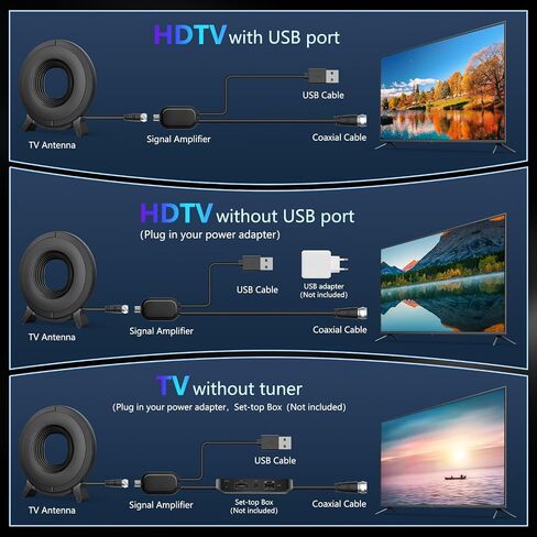 TV Antenna Indoor for Smart TV 2026 Digital TV Antenna for Local Channels | 3600+ Miles Long Range Reception with Amplifier, Supports 4K 8K 1080P and Older TVs in Saudi Arabia