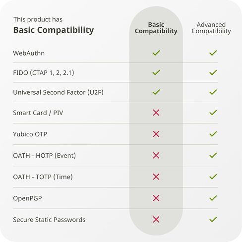 Yubico - YubiKey Bio Series (FIDO Edition) - Multi-Factor authentication (MFA) Security Key and passkey, Connect via USB, Biometric, FIDO Certified - Protect Your Online Accounts (USB A) in Kuwait