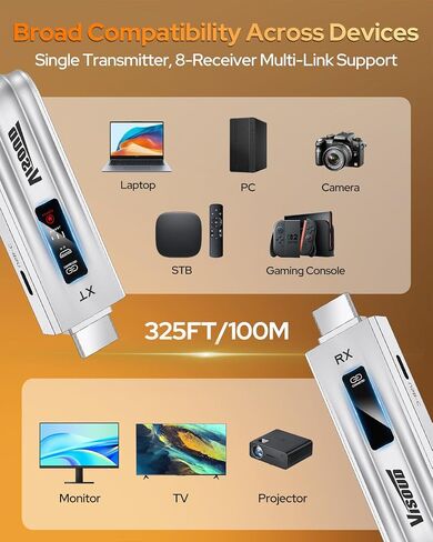 2026 Upgraded Wireless HDMI Transmitter and Receiver, 328FT/100M, Wireless HDMI 4K Decode 1080P@60Hz Output Zero Latency, Plug&Play Dual-Band 5.8+2.4G Video and Audio for PC/Laptop/TV/Monitor in Saudi Arabia