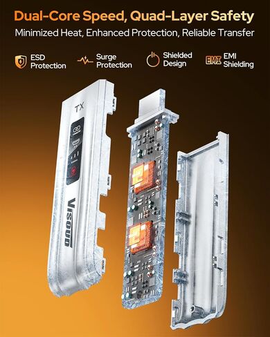 2026 Upgraded Wireless HDMI Transmitter and Receiver, 328FT/100M, Wireless HDMI 4K Decode 1080P@60Hz Output Zero Latency, Plug&Play Dual-Band 5.8+2.4G Video and Audio for PC/Laptop/TV/Monitor in Saudi Arabia