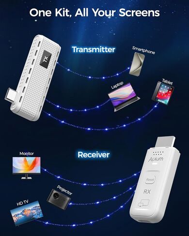 Alxum USB-C Wireless HDMI Transmitter & Receiver, 2-in-1 Kit: Plug & Play & AirPlay/Miracast Casting, 165ft/50m, 4K Decode 1080P@60Hz Output, 5G+2.4G for Laptop/Phone/Tablet to Monitor/Projector/TV in Saudi Arabia