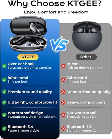 Wireless Earbuds,Bluetooth 5.4 Ear buds,Sport Headphones with Earhooks | IPX7 Waterproof Running Earbuds,80H Playtime Earhooks Bluetooth Earphones,Noise Cancelling Wireless Headphones for Gym–Black in Saudi Arabia