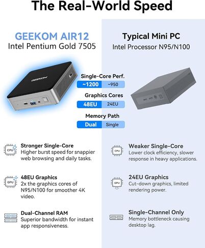 GEEKOM Air12 Mini PC, Intel 7505, 8GB Dual-Slot Upgradeable RAM, 256GB SSD | Business & WFH, Triple 4K Display, 8K Output, WiFi 6, SD Card Slot, 3-Year Warranty, Slim Design Desktop Computer in Saudi Arabia