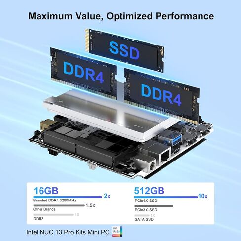 ASUS NUC 13 Pro، Intel NUC 13 Pro NUC13ANHi5 كمبيوتر صغير، ذاكرة الوصول العشوائي 16 جيجابايت، 512 جيجابايت SSD | جهاز كمبيوتر NUC 13 متعدد الاستخدامات مع معالج Core i5-1340 (12Core وما يصل إلى 4.6 جيجا هرتز، Intel Iris Xe Graphics)، يدعم 4K/WiFi6E/BT5.3/W in Kuwait