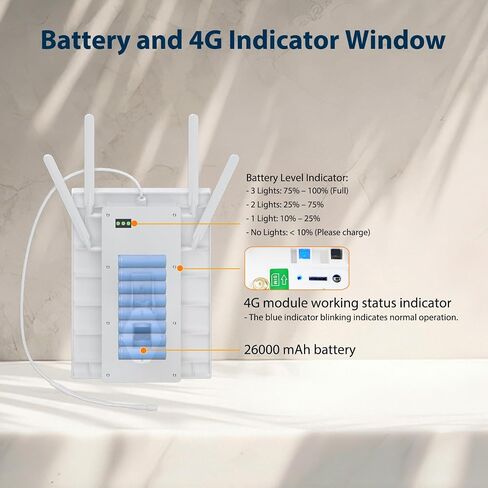 15W Solar Powered 4G LTE Modem Router, Outdoor Solar Powered WiFi Extender Signal Booster with SIM Card Slot, Solar WiFi Repeater for Garden, Farm Ranch Yard, 50M WiFi Range, IP66 Waterproof in Saudi Arabia