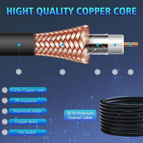 2026 TV Antenna,TV Antenna for Local Channels with 4500 Miles Range,Digital TV Antennas Support 8K 4K 1080P All TVs,Smart TV Antenna Easy Installation 360° Reception-HDTV TV Antenna Indoor 35ft Coax in Saudi Arabia
