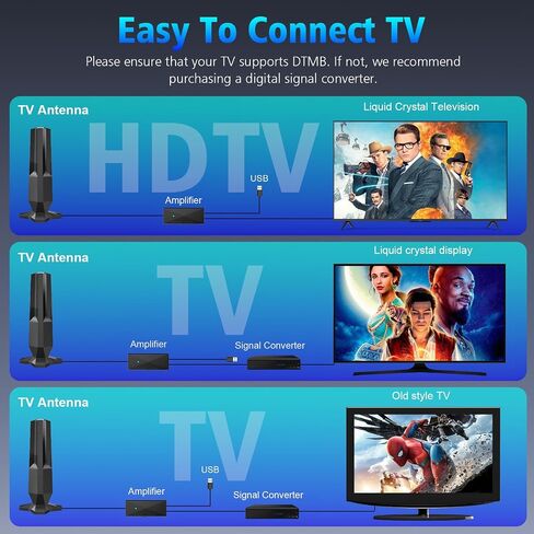 2026 TV Antenna,TV Antenna for Local Channels with 4500 Miles Range,Digital TV Antennas Support 8K 4K 1080P All TVs,Smart TV Antenna Easy Installation 360° Reception-HDTV TV Antenna Indoor 35ft Coax in Saudi Arabia