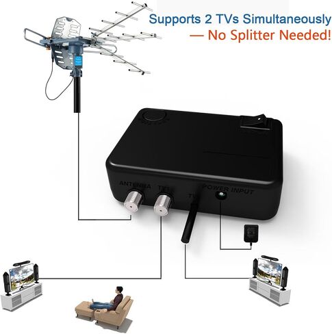 PBD Digital Outdoor TV Antenna, 150 Miles Range, 360° Rotating Directional Motor with Remote Control, Dual TV Support, Mounting Pole, 40FT RG6 Cable, UHF/VHF Reception in Saudi Arabia