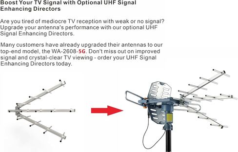 PBD Digital Outdoor TV Antenna, 150 Miles Range, 360° Rotating Directional Motor with Remote Control, Dual TV Support, Mounting Pole, 40FT RG6 Cable, UHF/VHF Reception in Saudi Arabia