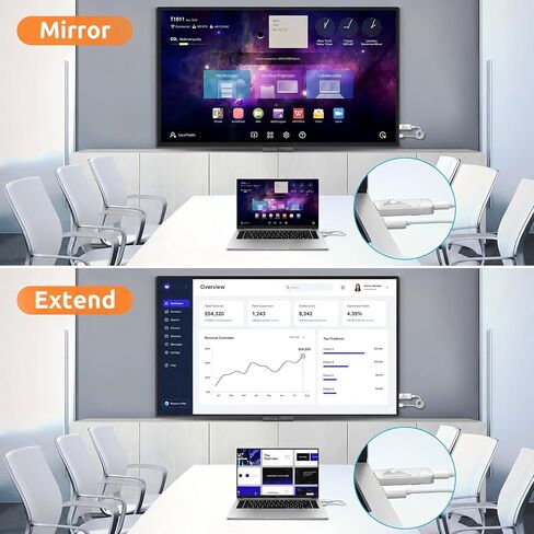 جهاز إرسال واستقبال HDMI لاسلكي، موسع HDMI لاسلكي، التوصيل والتشغيل | فك تشفير 4K إخراج 1080P| البث من الكمبيوتر/الكمبيوتر المحمول/جهاز العرض إلى الشاشة/التلفزيون| 328FT طويلة المدى| للأعمال/المؤتمرات/المسرح المنزلي in Kuwait