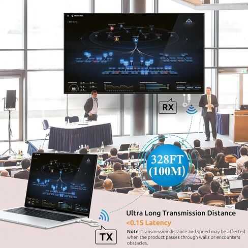 جهاز إرسال واستقبال HDMI لاسلكي، موسع HDMI لاسلكي، التوصيل والتشغيل | فك تشفير 4K إخراج 1080P| البث من الكمبيوتر/الكمبيوتر المحمول/جهاز العرض إلى الشاشة/التلفزيون| 328FT طويلة المدى| للأعمال/المؤتمرات/المسرح المنزلي in Kuwait