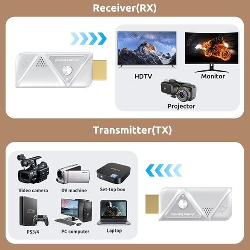 جهاز إرسال واستقبال HDMI لاسلكي، موسع HDMI لاسلكي، التوصيل والتشغيل | فك تشفير 4K إخراج 1080P| البث من الكمبيوتر/الكمبيوتر المحمول/جهاز العرض إلى الشاشة/التلفزيون| 328FT طويلة المدى| للأعمال/المؤتمرات/المسرح المنزلي in Kuwait