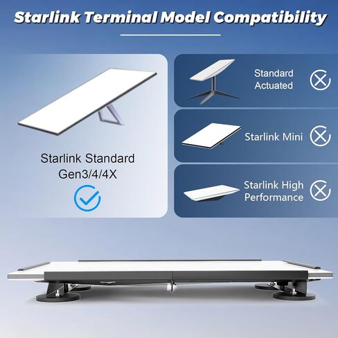 Starlink Standard 4/4X Mount, Starlink Gen 3/4 Roof Mount, Magnetic | Quick Release Flat Magnet Mount, Starlink Standard 4 Dish Mounting Kit for RV, Van, Boat, Truck, Four-Sided/Rubber Protection in Kuwait