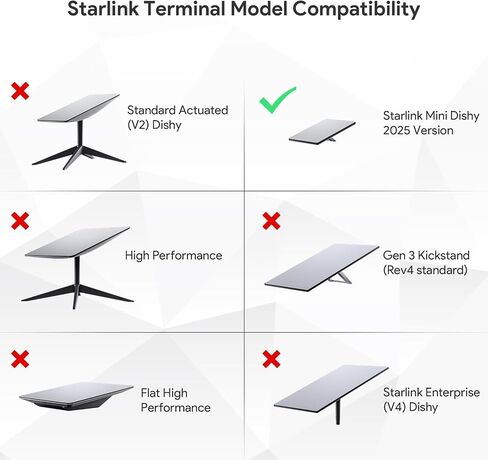 Starlink Mini Clamp Mount, Aluminum Starlink Mini Pole Mount Kit with 1/4"-20 & 3/8"-16 Thread & Clamp Bracket for 2026/2025 StarLink Mini, RV, Camper, Boat, Roof Rack, Balcony in Saudi Arabia