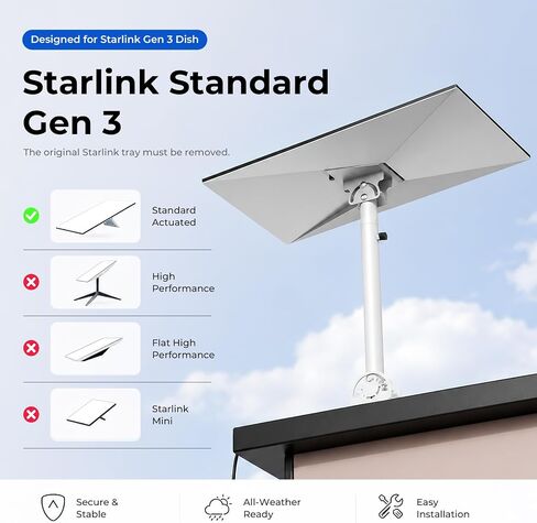 Starlink Gen 3/4/4X Mount Kit, 360° Heavy Duty Adjustable Pivot Mount, for eave, Wall , Roof Mount and Pole Mount Compatible with Starlink V3/V4 Standard Dish(White) in Saudi Arabia