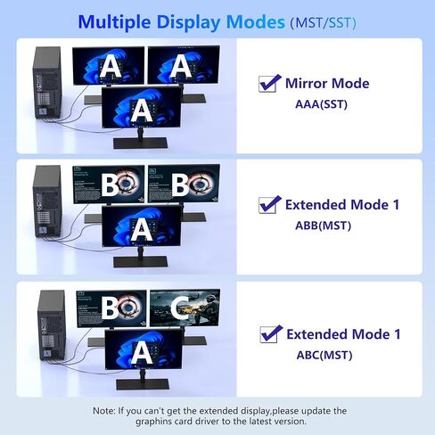 DisplayPort Splitter for Dual Monitors, DisplayPort to Dual DisplayPort Splitter Adapter 4K@120Hz, Monitor Splitter SST/MST Extended Display, DP MST Hub for PC, Laptop,Graphics Card and More in Saudi Arabia