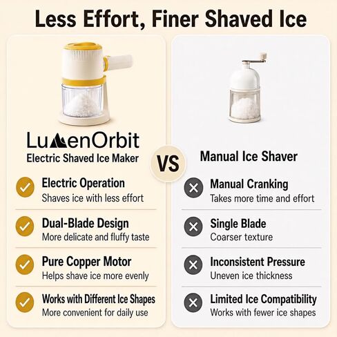Electric Snow Cone Shaved Ice Machine, Handheld Shaved Ice & Slushy Maker, Premium Portable Ice Shaver Slushie Machine, 1-year Manufacturer’s Warranty, Yellow in Saudi Arabia