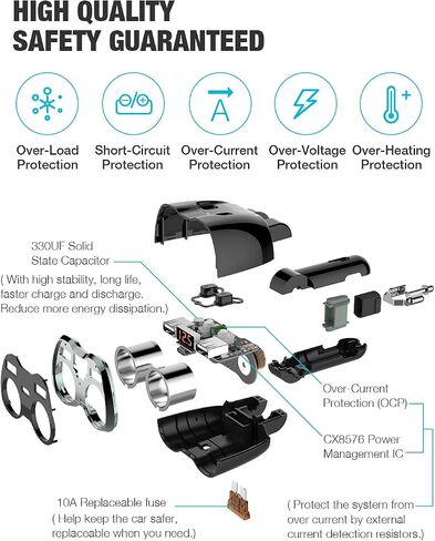 USB C Car Charger, 2 Sockets Cigarette Lighter Splitter 12/24V 80W Dual USB Type-C Ports Separate Switch LED Voltage Display Built-in Replaceable 10A Fuse Compatible Mobile Phone GPS Dash Cam in Kuwait